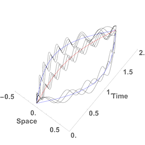 Trajectories in curved spacetime