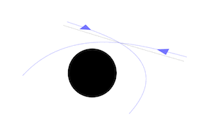 Shrinking of sky opposite the hole