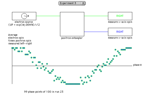 Decoherence applet