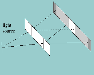 No interference pattern