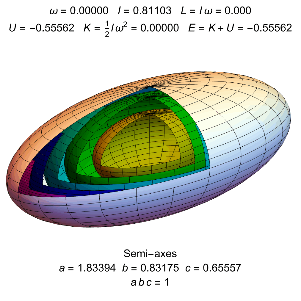 Jacobi ellipsoid spin-up