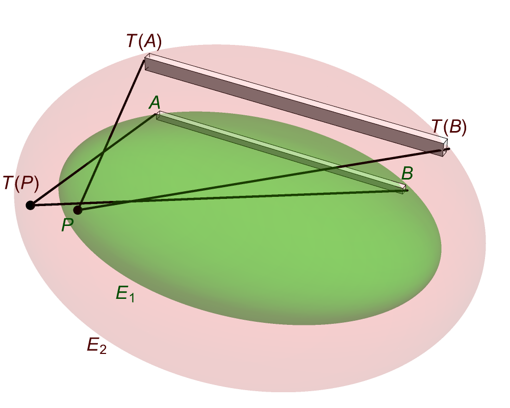 Confocal ellipsoids