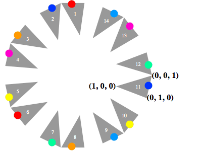 14-gon form of Klein's quartic curve