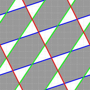 Domains in alpha, beta plane