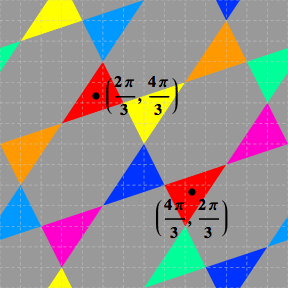 Pairs of domains fixed by order 3 symmetries