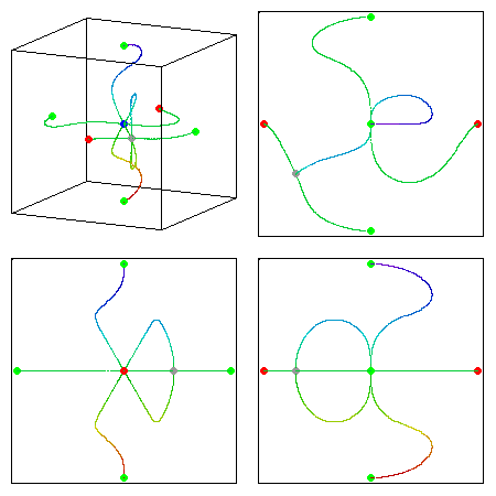 Moving three-dimensional slice through full solution of KQE