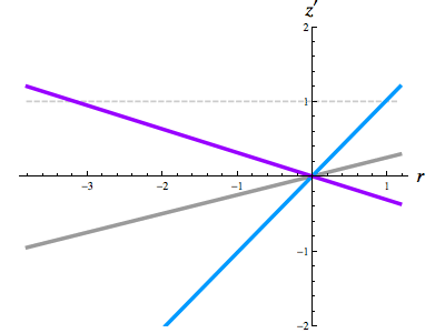 Two rays intersecting plane of symmetry