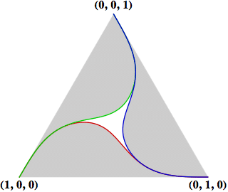 Domain on positive octant