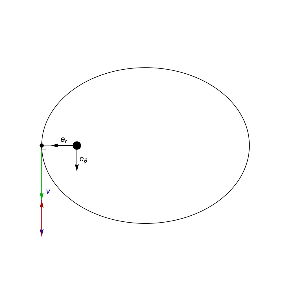 Elliptical orbit with conserved vector S shown in red