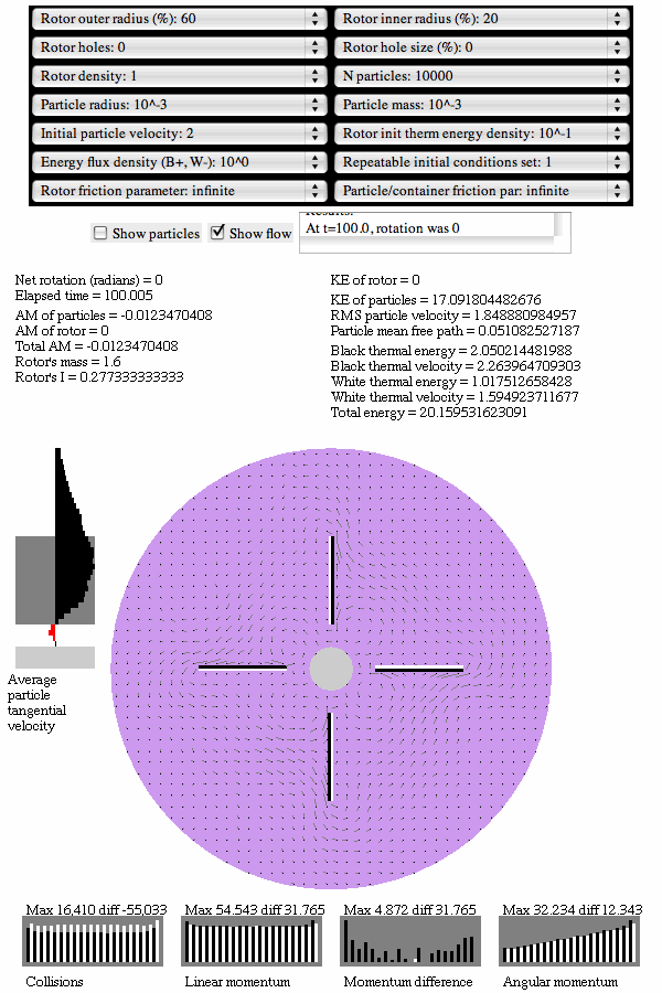 Snapshot for locked rotor