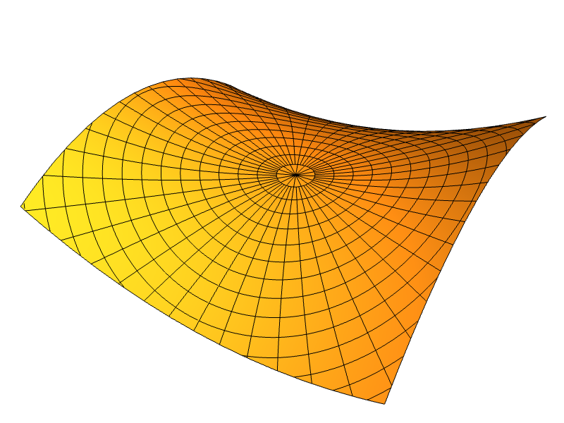 Geodesic circles on a surface with negative curvature