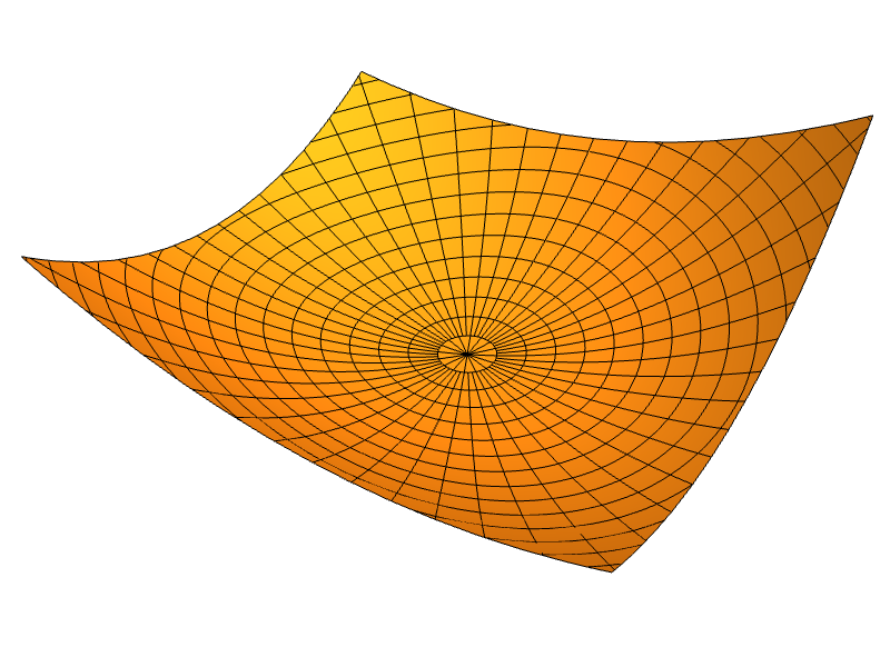 Geodesic circles on a surface with positive curvature
