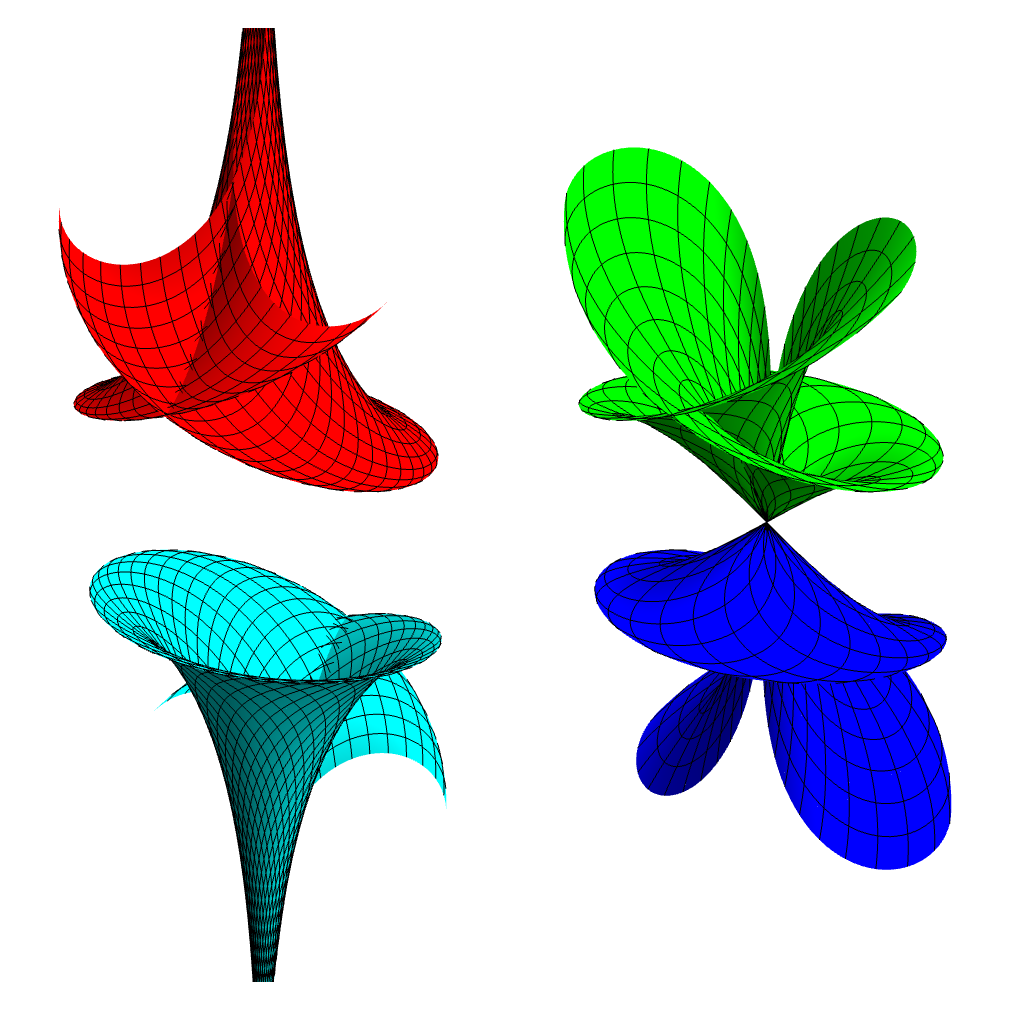Surface associated with KK 2-soliton solution