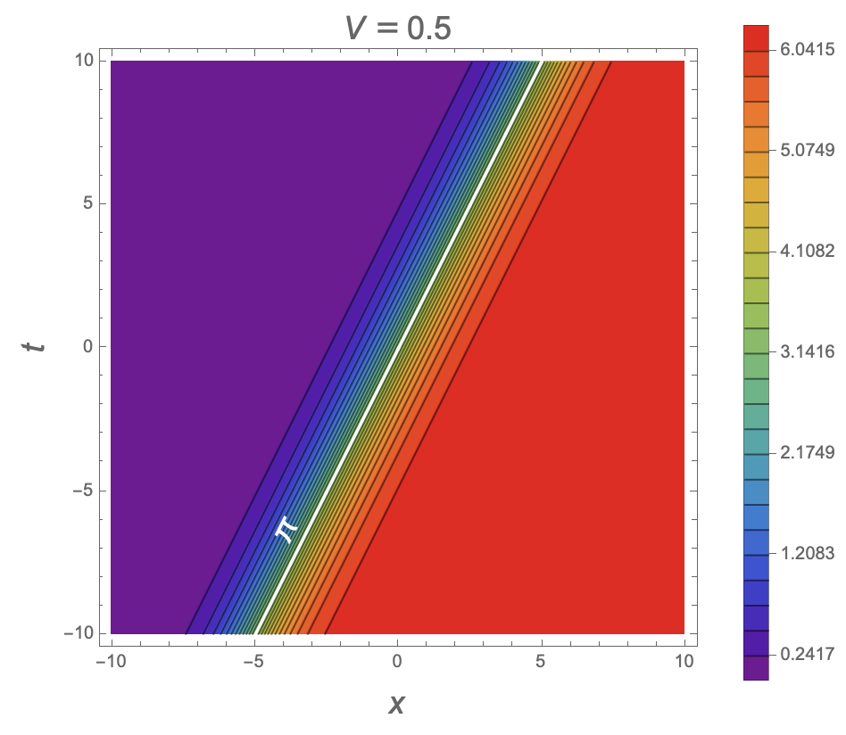 1-soliton solution, contours