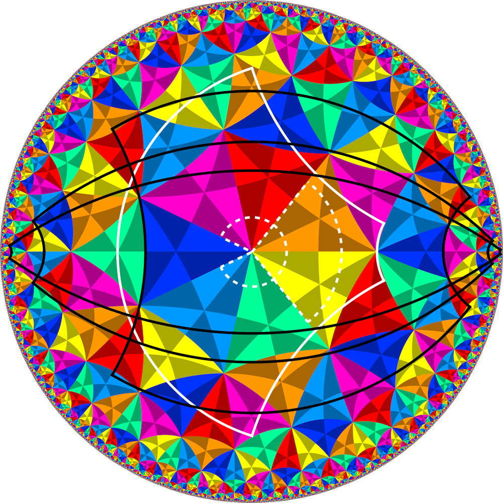 Regions on various surfaces shown on Poincare disk model
