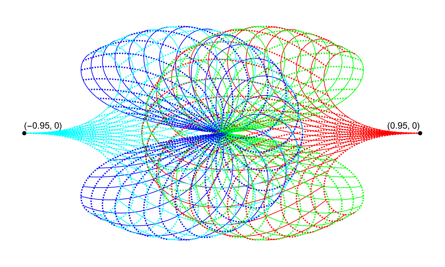 u, v grid on Poincare disk