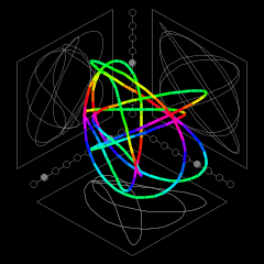 Prisms