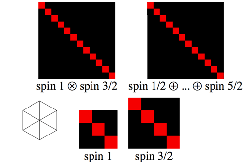 Lattice