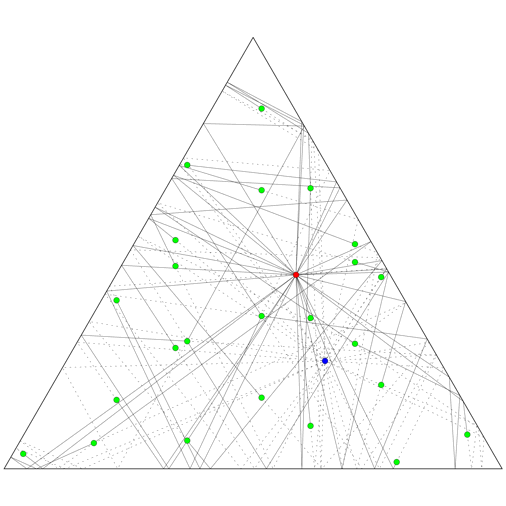 Protection in a triangle