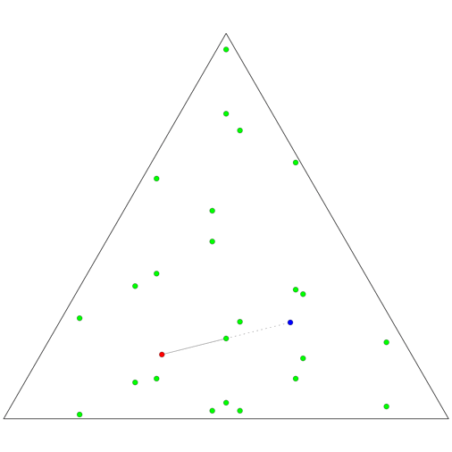 Protection in a triangle